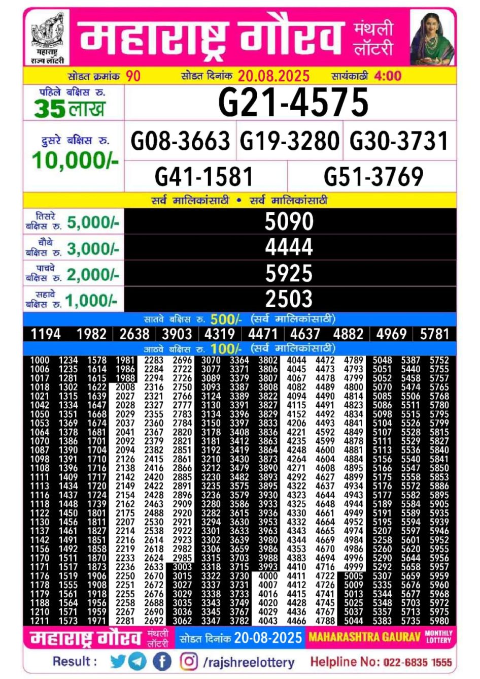 Everest Result Today Dear Lottery Chart