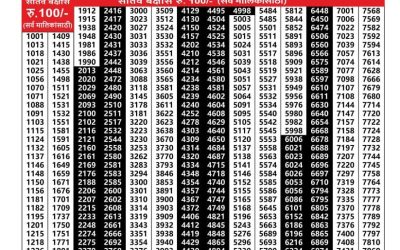 Maharashtra Akshay Lottery Result 20.08.25