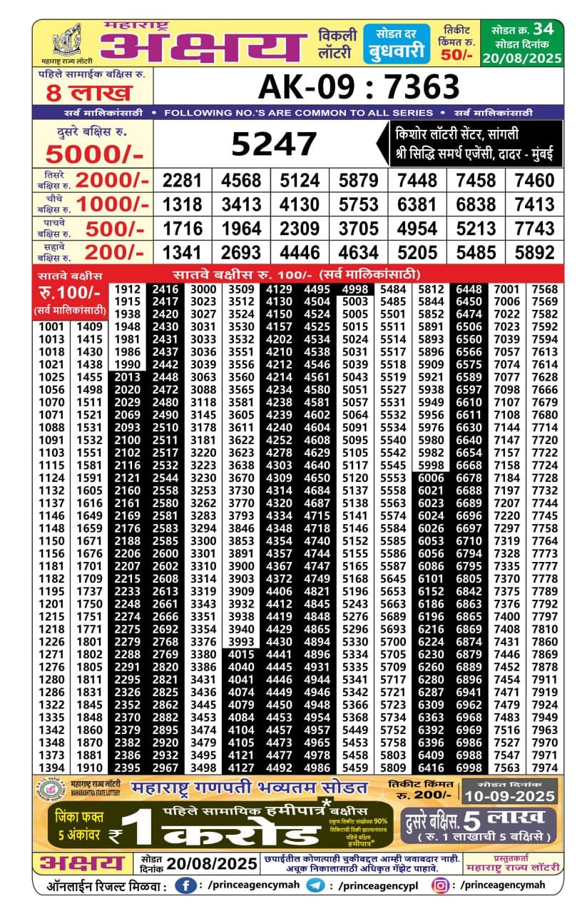 Everest Result Today Dear Lottery Chart