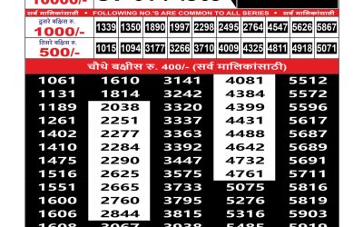 Maharashtra Sahyadri Lottery Result 20.08.25