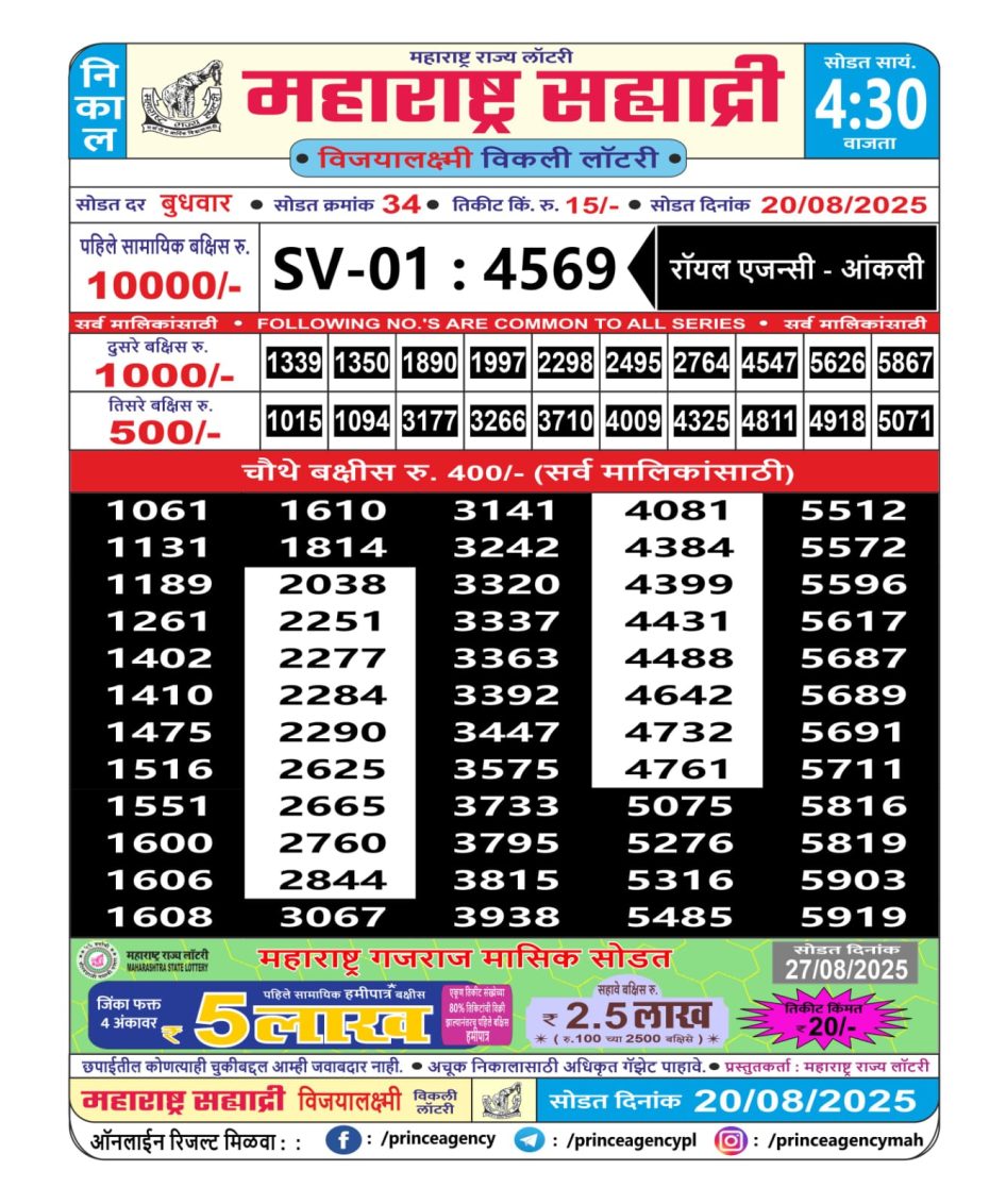 Everest Result Today Dear Lottery Chart