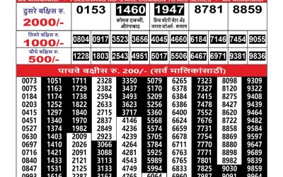 Maharashtra Ganesh Laxmi Lottery Result 20.08.25