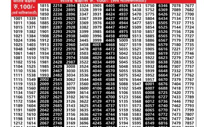 Maharashtra Akarshak Weekly Lottery Result 21.08.25