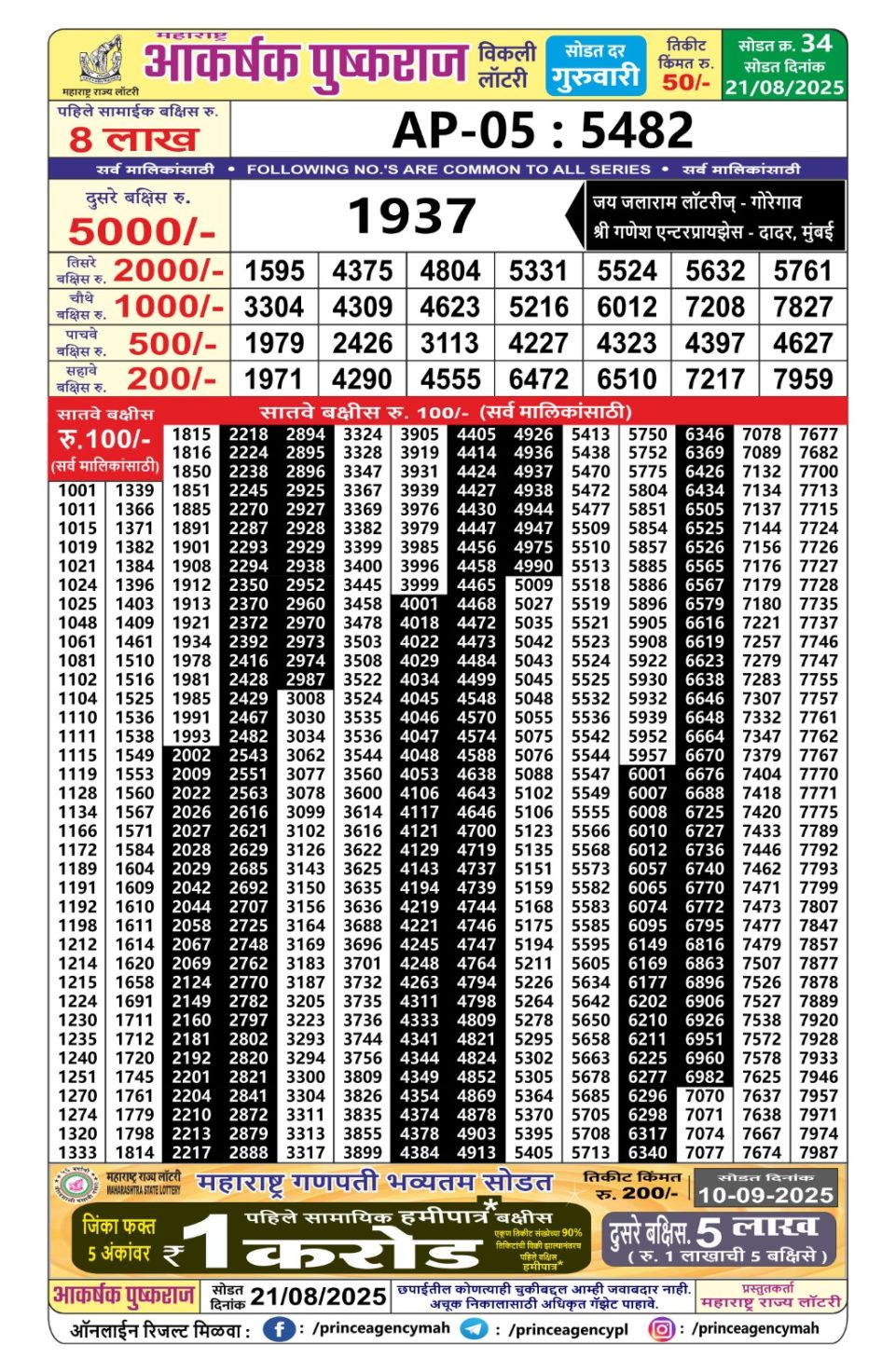 Everest Result Today Dear Lottery Chart