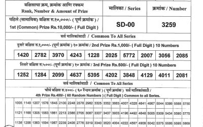 Maharashtra Sahyadri Lottery Result 21.08.25