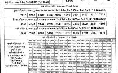 Maharashtra Gajlaxmi Lottery Result 21.08.25