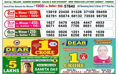 Dear Lottery 6pm Result 21.08.25