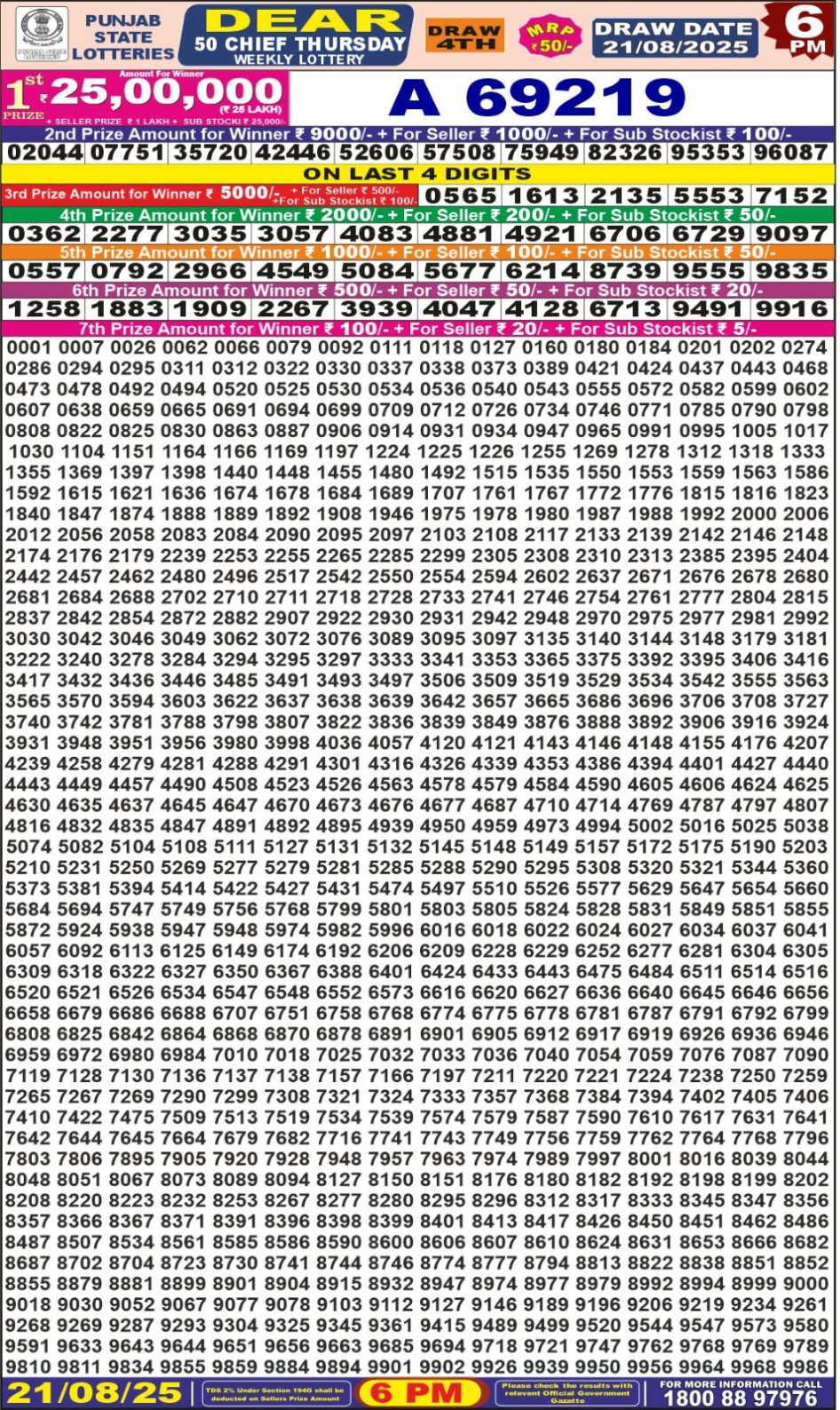 Everest Result Today Dear Lottery Chart