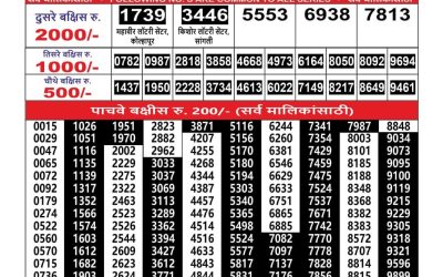 Maharashtra Ganesh Laxmi Lottery Result 22.08.25