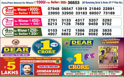 Dear Lottery 6pm Result 22.08.25