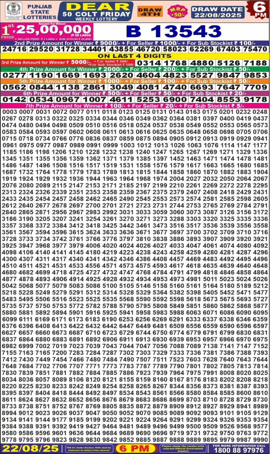 Everest Result Today Dear Lottery Chart