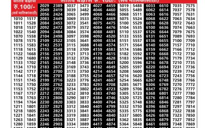 Maharashtra Laxmi Lottery Result 23.08.25