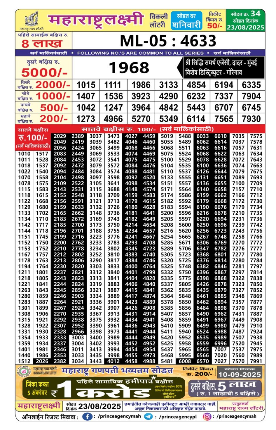 Everest Result Today Dear Lottery Chart