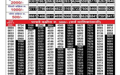 Maharashtra Gajlaxmi Lottery Result 23.08.25