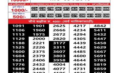Maharashtra Mohini Weekly Lottery Result 24.08.25