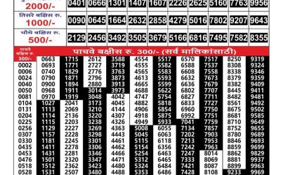 Maharashtra Gajlaxmi Weekly Lottery Result 24.08.25