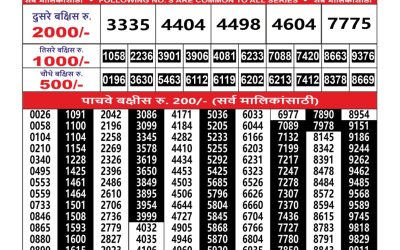 Maharashtra Ganesh Laxmi Weekly Lottery Result 24.08.25