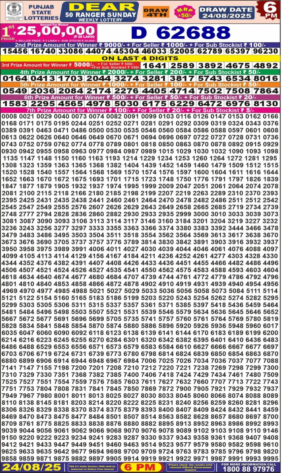 Everest Result Today Dear Lottery Chart