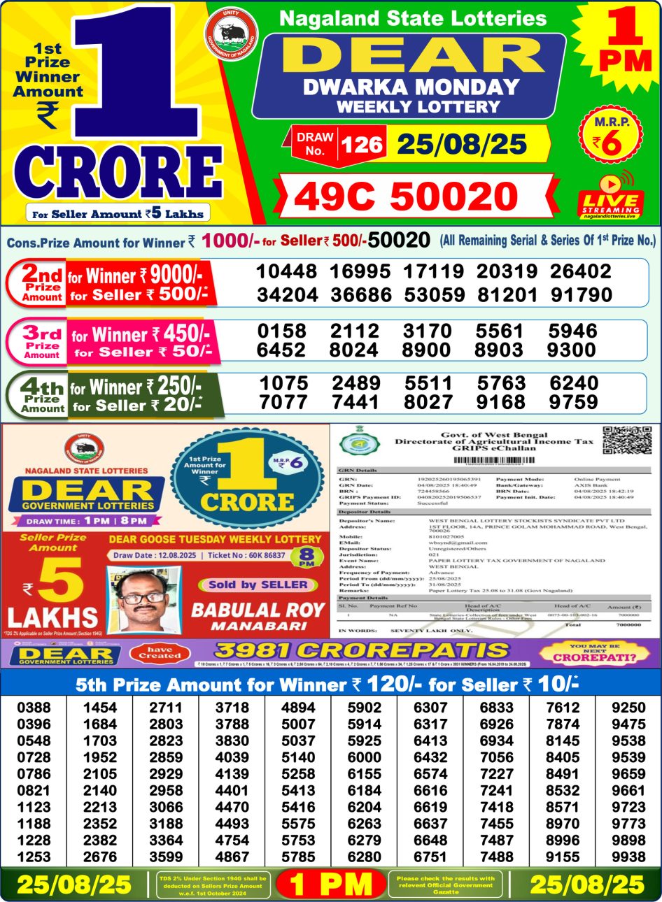 Everest Result Today Dear Lottery Chart