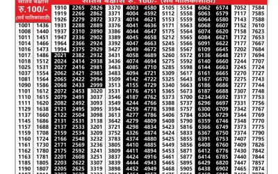 Maharashtra Sagarlaxmi Weekly Lottery Result 25.08.25