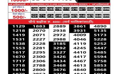 Maharashtra Sahyadri Weekly Lottery Result 25.08.25