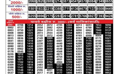 Everest Result Today Dear Lottery Result 2024 Maharashtra Gajlaxmi Weekly Lottery Result 25.08.25