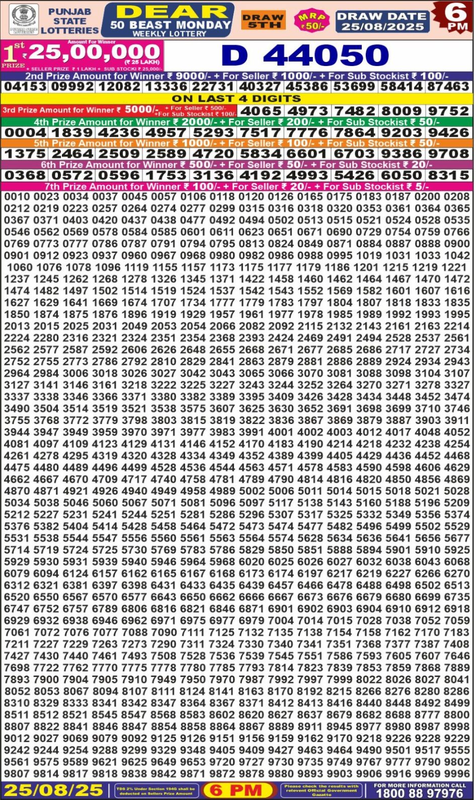 Everest Result Today Dear Lottery Chart