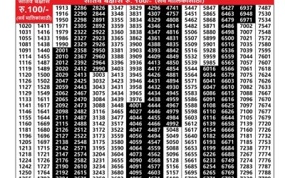 Maharashtra Padmini Weekly Lottery Result 26.08.25