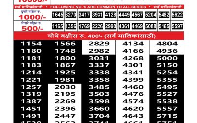 Maharashtra Sahyadri Lottery Result 26.08.25