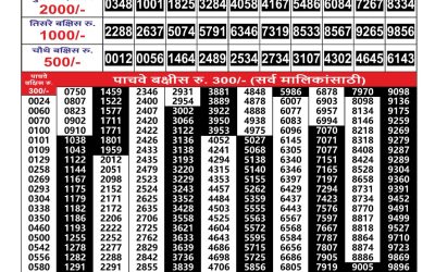 Everest Result Today Dear Lottery Result 2024 Maharashtra Gajlaxmi Weekly Lottery Result 26.08.25