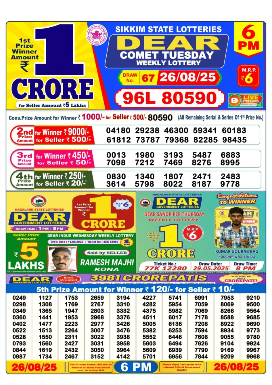 Everest Result Today Dear Lottery Chart