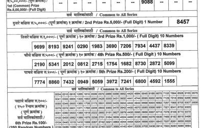 Everest Result Today Dear Lottery Result 2024 Maharashtra Gajraj Monthly Lottery Result 27.08.25