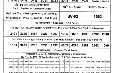 Maharashtra Sahyadri Lottery Result 27.08.25