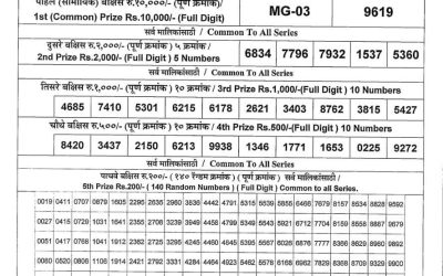 Maharashtra Ganesh Laxmi Lottery Result 27.08.25