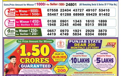 Dear Lottery 6pm Result 27.08.25