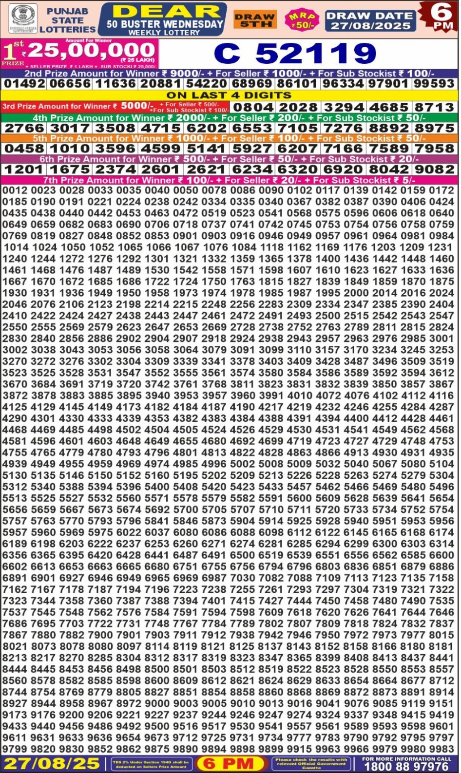 Everest Result Today Dear Lottery Chart