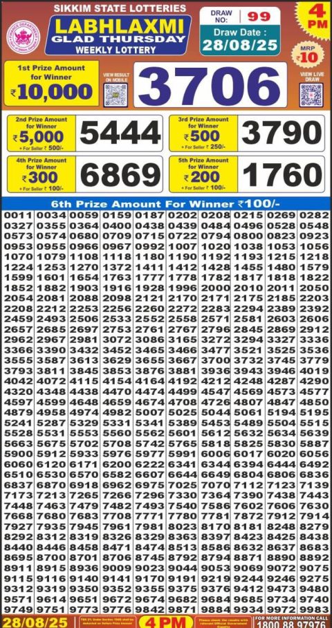 Everest Result Today Dear Lottery Chart