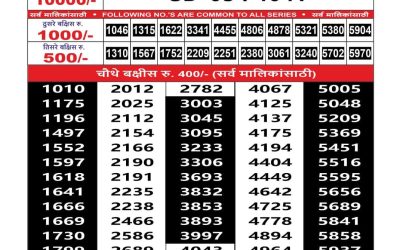 Maharashtra Sahyadri Lottery Result 28.08.25
