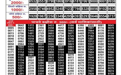 Everest Result Today Dear Lottery Result 2024 Maharashtra Gajlaxmi Lottery Result 28.08.25