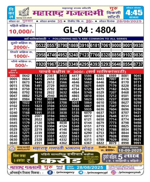 Everest Result Today Dear Lottery Chart