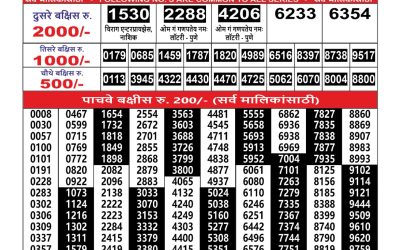 Maharashtra Ganesh Laxmi Lottery Result 28.08.25