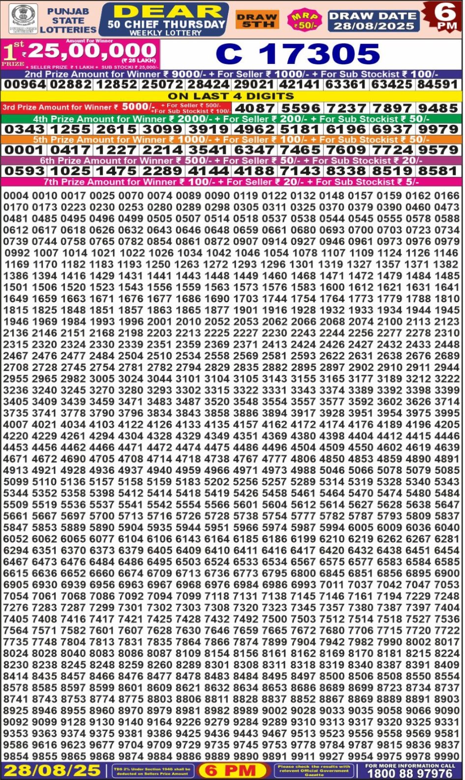 Everest Result Today Dear Lottery Chart