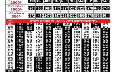 Everest Result Today Dear Lottery Result 2024 Maharashtra Gajlaxmi Lottery Result 29.08.25