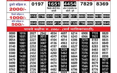 Maharashtra Ganesh Laxmi Lottery Result 29.08.25
