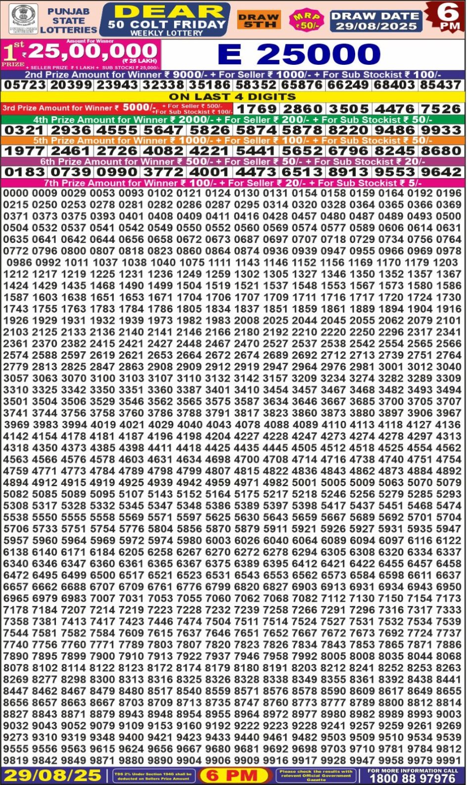 Everest Result Today Dear Lottery Chart