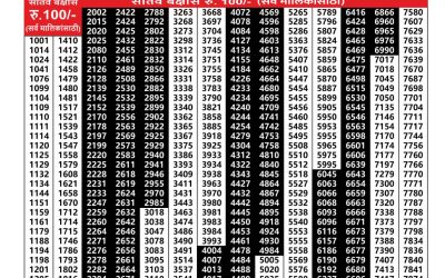 Maharashtra Laxmi Lottery Result 30.08.25