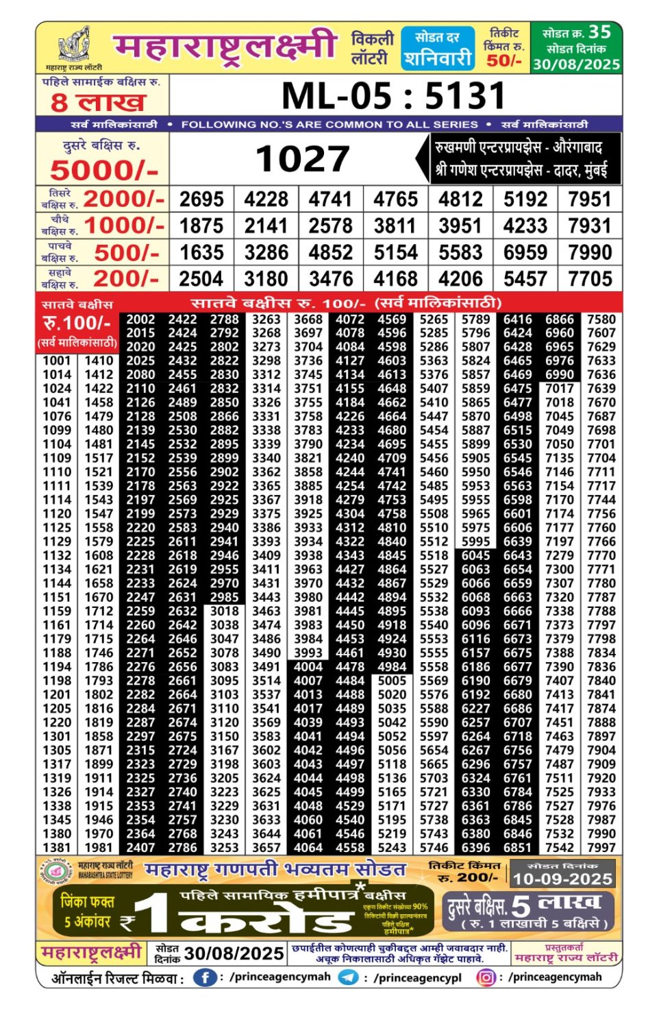 Everest Result Today Dear Lottery Chart