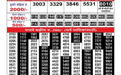Maharashtra Ganesh Laxmi Lottery Result 30.08.25