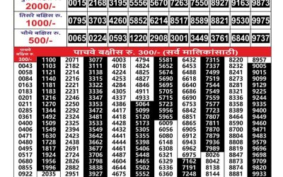 Everest Result Today Dear Lottery Result 2024 Maharashtra Gajlaxmi Lottery Result 30.08.25