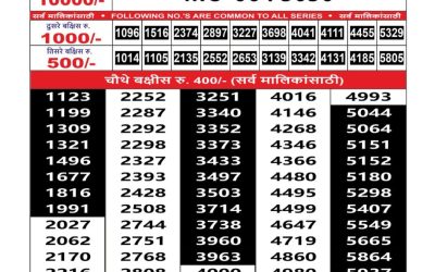 Maharashtra Mohini Weekly Lottery Result 31.08.25
